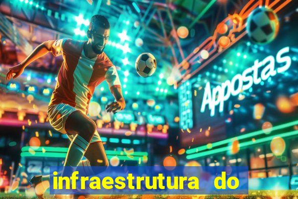 infraestrutura do clube football manager