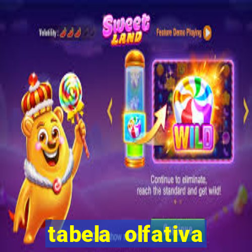 tabela olfativa amei cosméticos